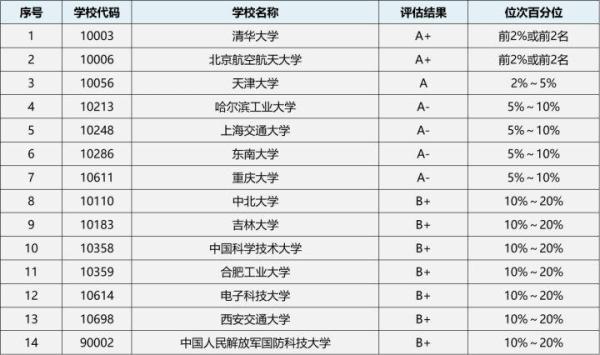 仪器科学与技术专硕名称(仪器科学技术读研怎样)插图2