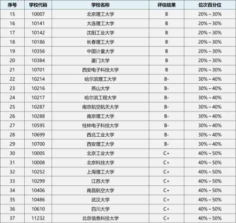 仪器科学与技术专硕名称(仪器科学技术读研怎样)插图3