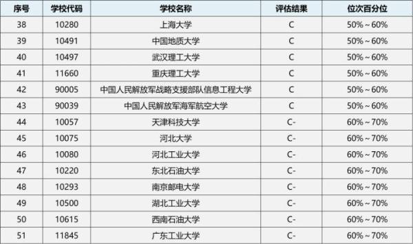 仪器科学与技术专硕名称(仪器科学技术读研怎样)插图4