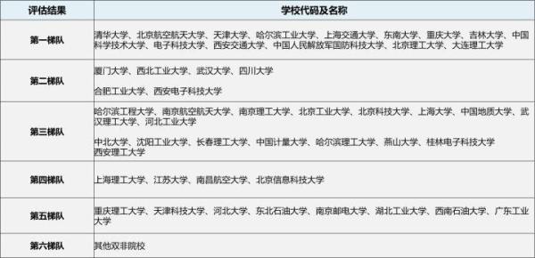 仪器科学与技术专硕名称(仪器科学技术读研怎样)插图5