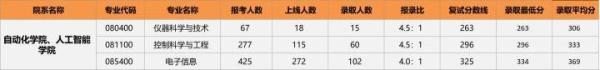 仪器科学与技术专硕名称(仪器科学技术读研怎样)插图9