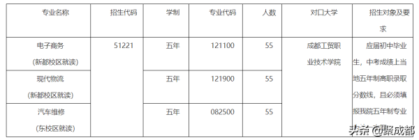 成都技师学院在哪儿(成都技师学校地址)插图