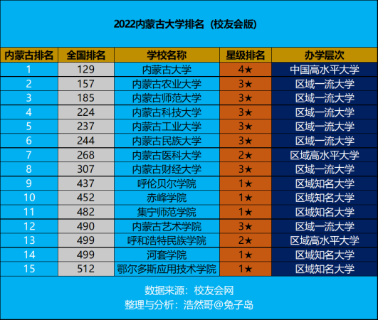 内蒙古农业大学排名多少(内蒙古农业大学在省内排名)插图