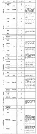 山东艺术学院是211(山东艺术学院是985吗)插图