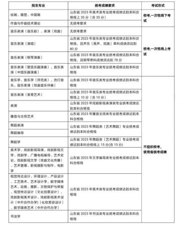 山东艺术学院是211(山东艺术学院是985吗)插图1