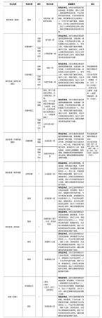 山东艺术学院是211(山东艺术学院是985吗)插图4