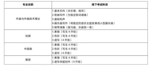 山东艺术学院是211(山东艺术学院是985吗)插图5