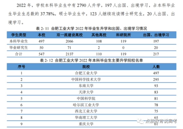 安徽省考研最容易的学校(安徽考研率最高的大学)插图1