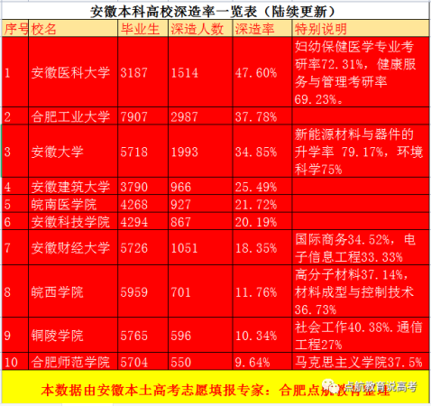 安徽省考研最容易的学校(安徽考研率最高的大学)插图2