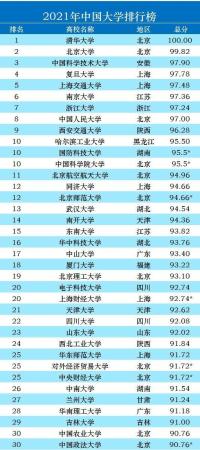 天津大学是985还是21(天津大学是不是985 211)插图1