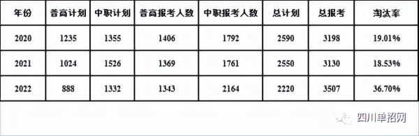 内江职业技术学校录取线(内江职业技术学校单招录取线)插图1