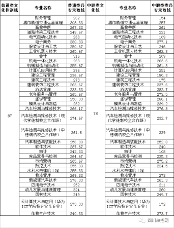 内江职业技术学校录取线(内江职业技术学校单招录取线)插图2