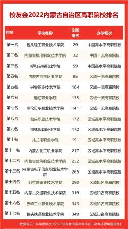 内蒙古最好的职业学校是哪个、院校(内蒙古最好的职业学校高护)插图