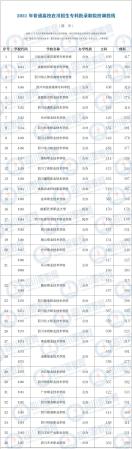 专科学校分数线怎么算(专科分数线包含哪几科)插图