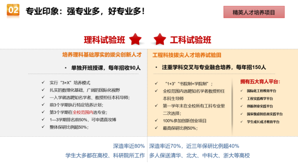 北京科技大学是双一流高校吗还是一本(北京科技大学是双一流高校吗还是二本)插图11