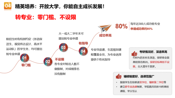北京科技大学是双一流高校吗还是一本(北京科技大学是双一流高校吗还是二本)插图20