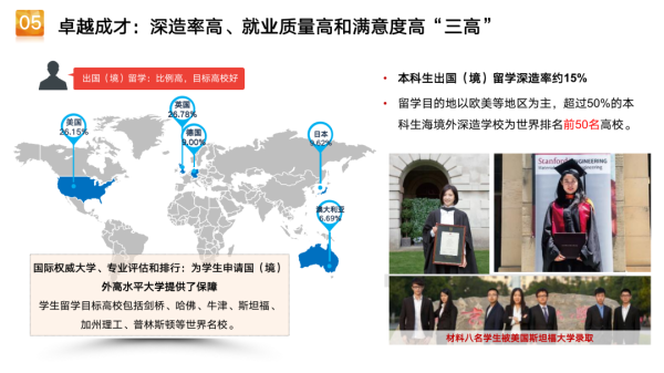 北京科技大学是双一流高校吗还是一本(北京科技大学是双一流高校吗还是二本)插图24
