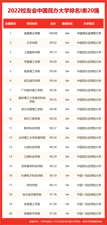 保定市大专学校排名榜(保定市大专学校排名一览表)插图4