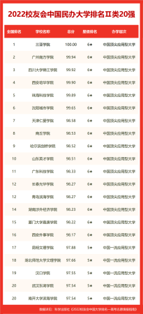 保定市大专学校排名榜(保定市大专学校排名一览表)插图5