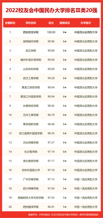 保定市大专学校排名榜(保定市大专学校排名一览表)插图6