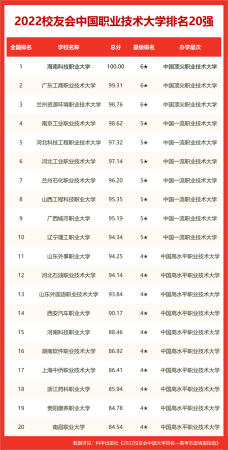 保定市大专学校排名榜(保定市大专学校排名一览表)插图9