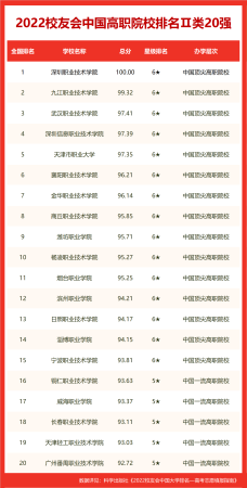 保定市大专学校排名榜(保定市大专学校排名一览表)插图11