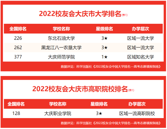 东北石油大学在大庆市中心吗(东北石油大学在大庆什么位置)插图1