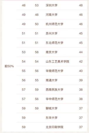 中国美院哪个专业最好就业(中国美院哪个专业最好考)插图7