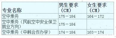 成都航空职业技术学院学费多少(成都市航空职业技术学院入学要求)插图1