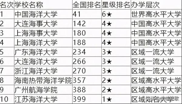 上海海运学院是985吗(上海海洋大学和海事大学会合并吗)插图7