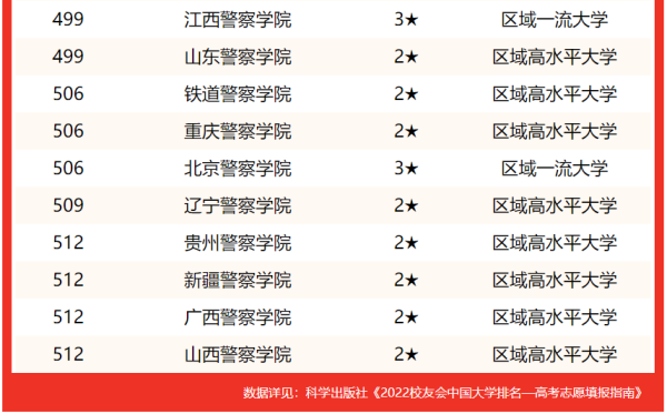 广东警官学校全国排名(广东警校排名)插图2