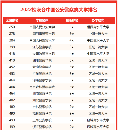 广东警官学校全国排名(广东警校排名)插图1