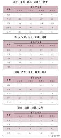 中国警察大学是985大学吗(中国警察大学是985学校吗)插图7