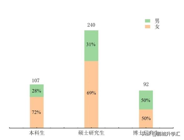 北京师范大学师范专业毕业生去向怎么样(北京师范大学师范专业毕业生去向如何)插图1