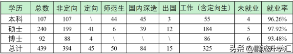 北京师范大学师范专业毕业生去向怎么样(北京师范大学师范专业毕业生去向如何)插图