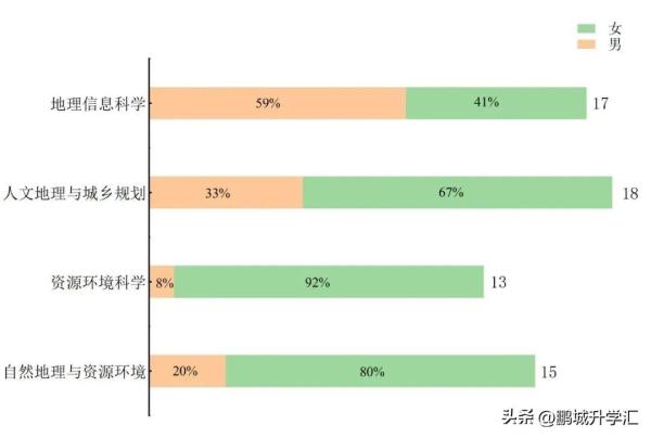 北京师范大学师范专业毕业生去向怎么样(北京师范大学师范专业毕业生去向如何)插图2