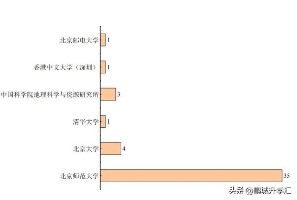 北京师范大学师范专业毕业生去向怎么样(北京师范大学师范专业毕业生去向如何)插图4