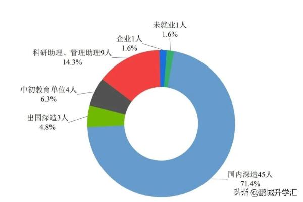 北京师范大学师范专业毕业生去向怎么样(北京师范大学师范专业毕业生去向如何)插图3