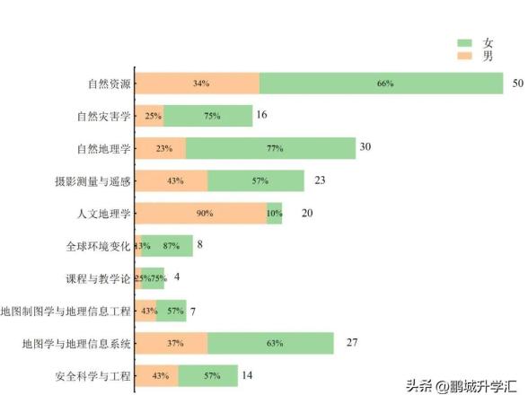 北京师范大学师范专业毕业生去向怎么样(北京师范大学师范专业毕业生去向如何)插图5