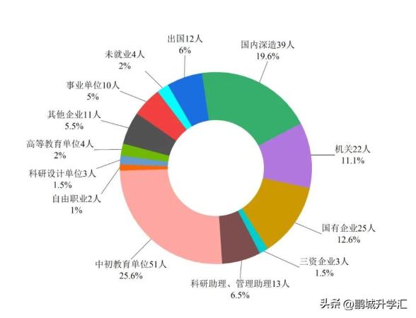 北京师范大学师范专业毕业生去向怎么样(北京师范大学师范专业毕业生去向如何)插图6