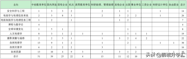 北京师范大学师范专业毕业生去向怎么样(北京师范大学师范专业毕业生去向如何)插图7