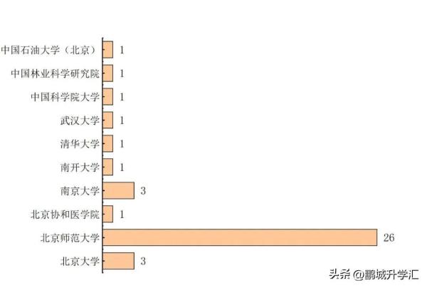 北京师范大学师范专业毕业生去向怎么样(北京师范大学师范专业毕业生去向如何)插图8