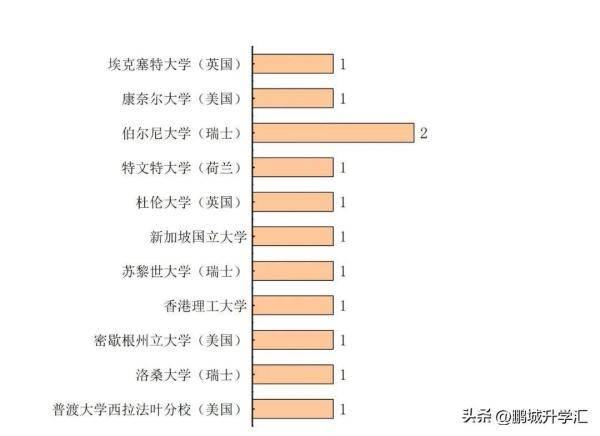 北京师范大学师范专业毕业生去向怎么样(北京师范大学师范专业毕业生去向如何)插图9
