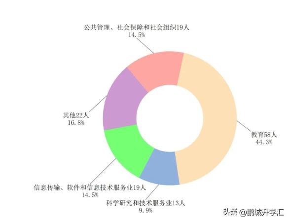北京师范大学师范专业毕业生去向怎么样(北京师范大学师范专业毕业生去向如何)插图10