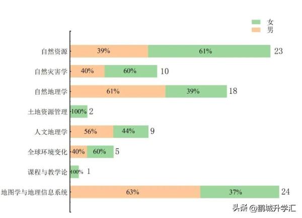 北京师范大学师范专业毕业生去向怎么样(北京师范大学师范专业毕业生去向如何)插图11