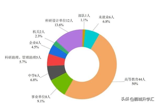 北京师范大学师范专业毕业生去向怎么样(北京师范大学师范专业毕业生去向如何)插图12