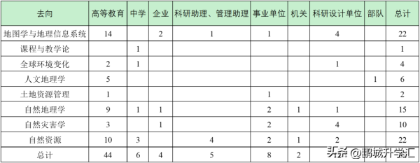 北京师范大学师范专业毕业生去向怎么样(北京师范大学师范专业毕业生去向如何)插图13