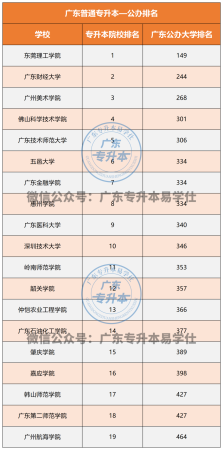广州新华学院本科怎么样(广州新华学院的学费是多少)插图