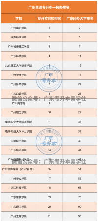 广州新华学院本科怎么样(广州新华学院的学费是多少)插图1
