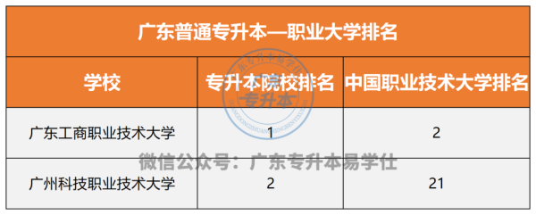 广州新华学院本科怎么样(广州新华学院的学费是多少)插图2
